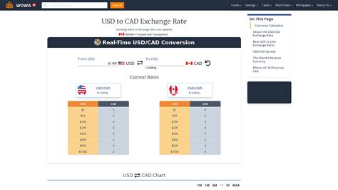 28 us to cad|USD/CAD Currency Exchange Rate & News